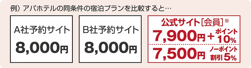 会員登録のメリット 選べる会員特典