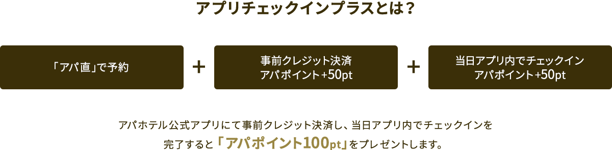 アプリチェックインプラスとは？