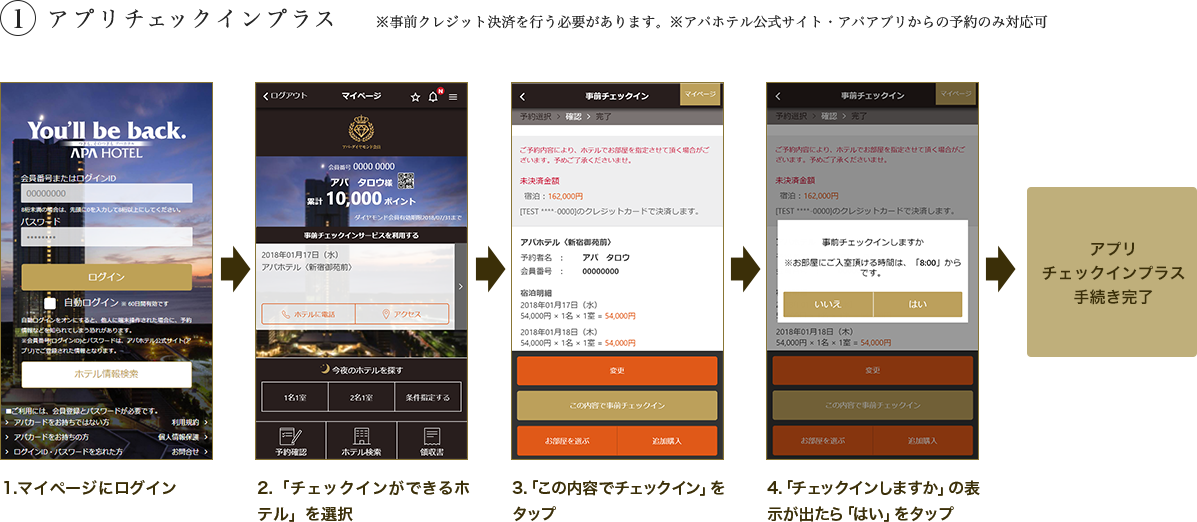 チェックインの流れ