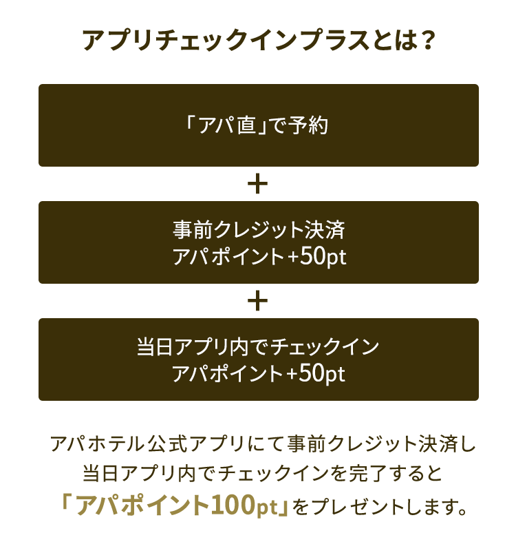 アパアプリチェックインプラスとは？