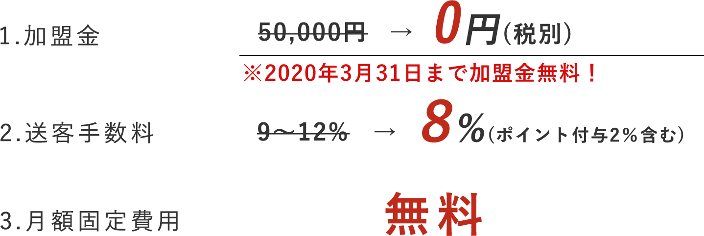 1.加盟金:50,000円→0円(税別)※2020年3月31日まで加盟金無料! 2.送客手数料:9〜12%→8%(ポイント付与2%含む) 3.月額固定費用:無料
