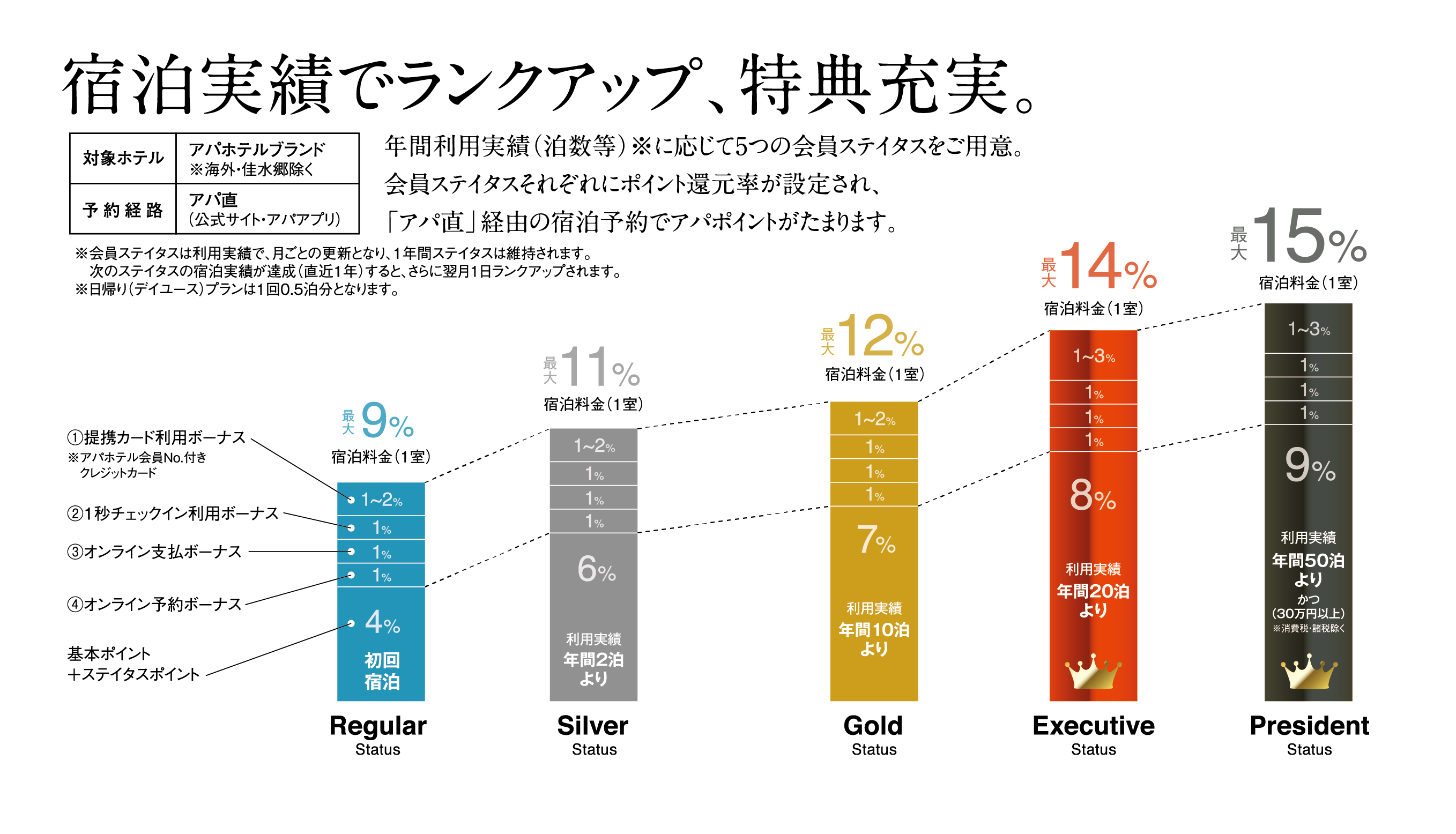 アパホテル新会員制度がスタート｜【公式】アパ ホテル｜ビジネス予約
