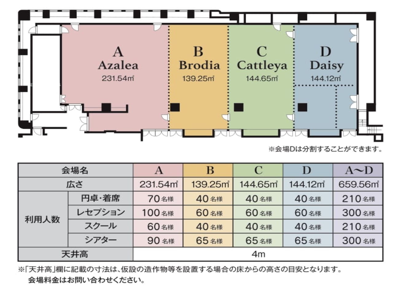 その他のレイアウトのイメージ
