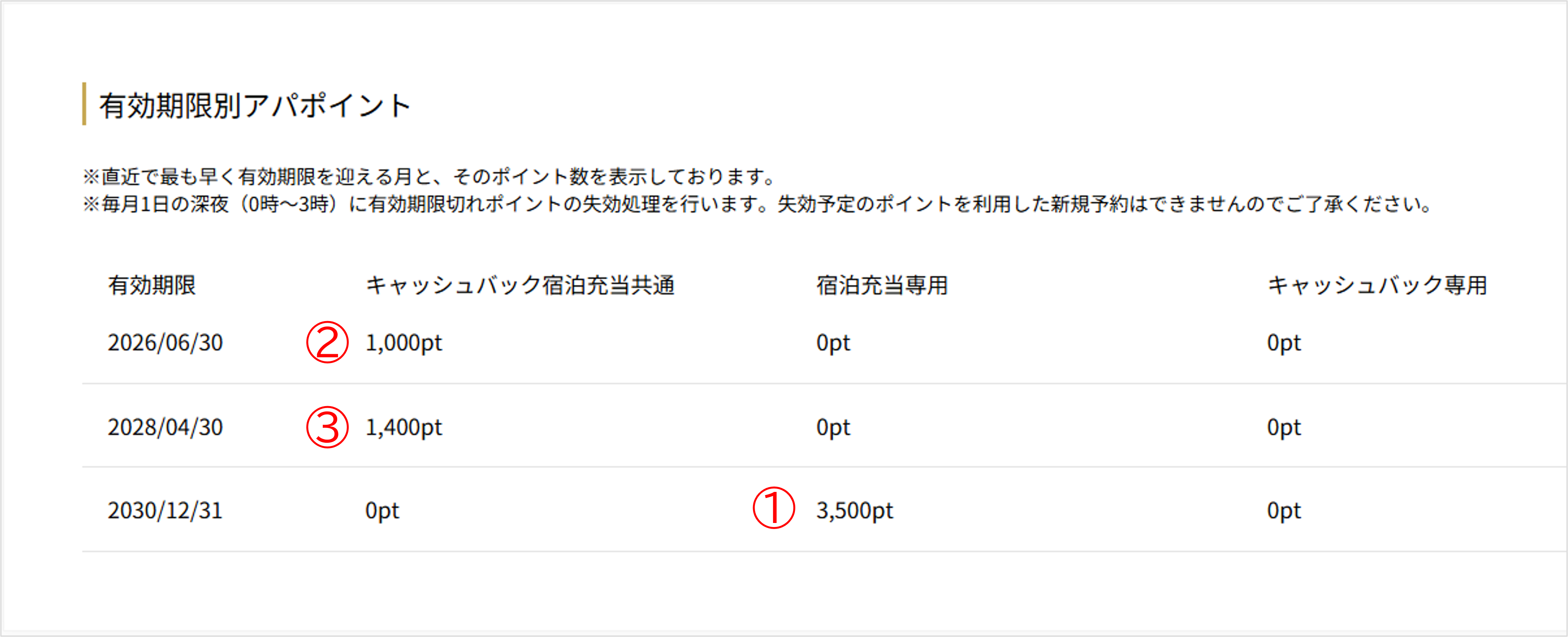 ポイント利用順①