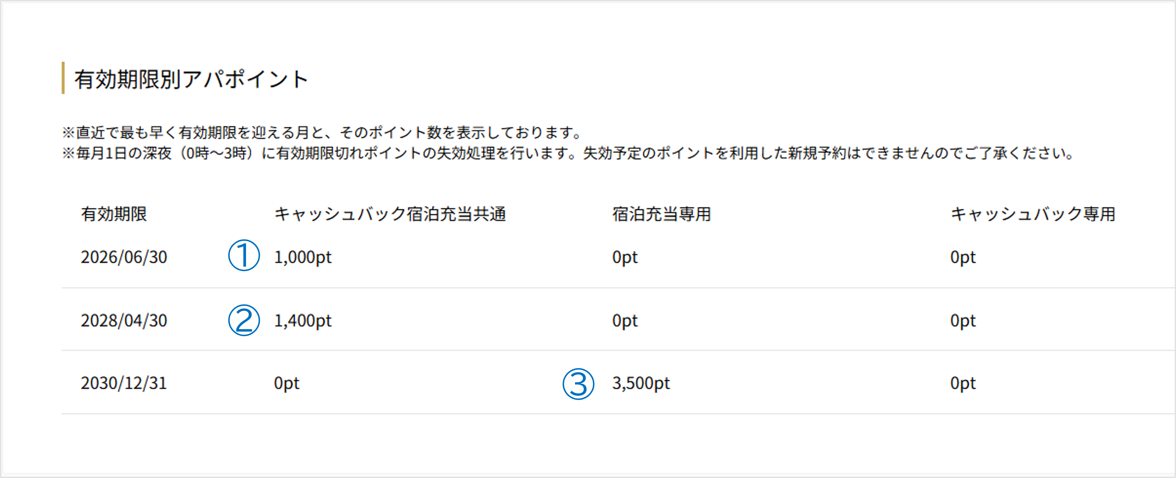 ポイント②
