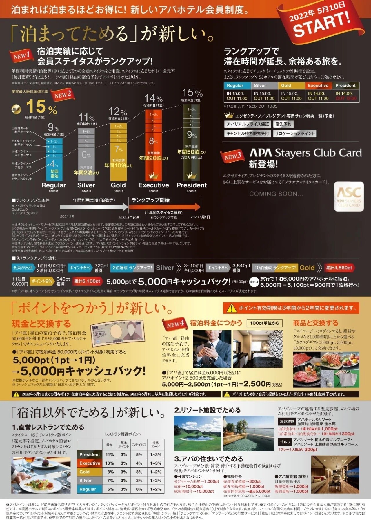 新しいアパホテル会員制度について