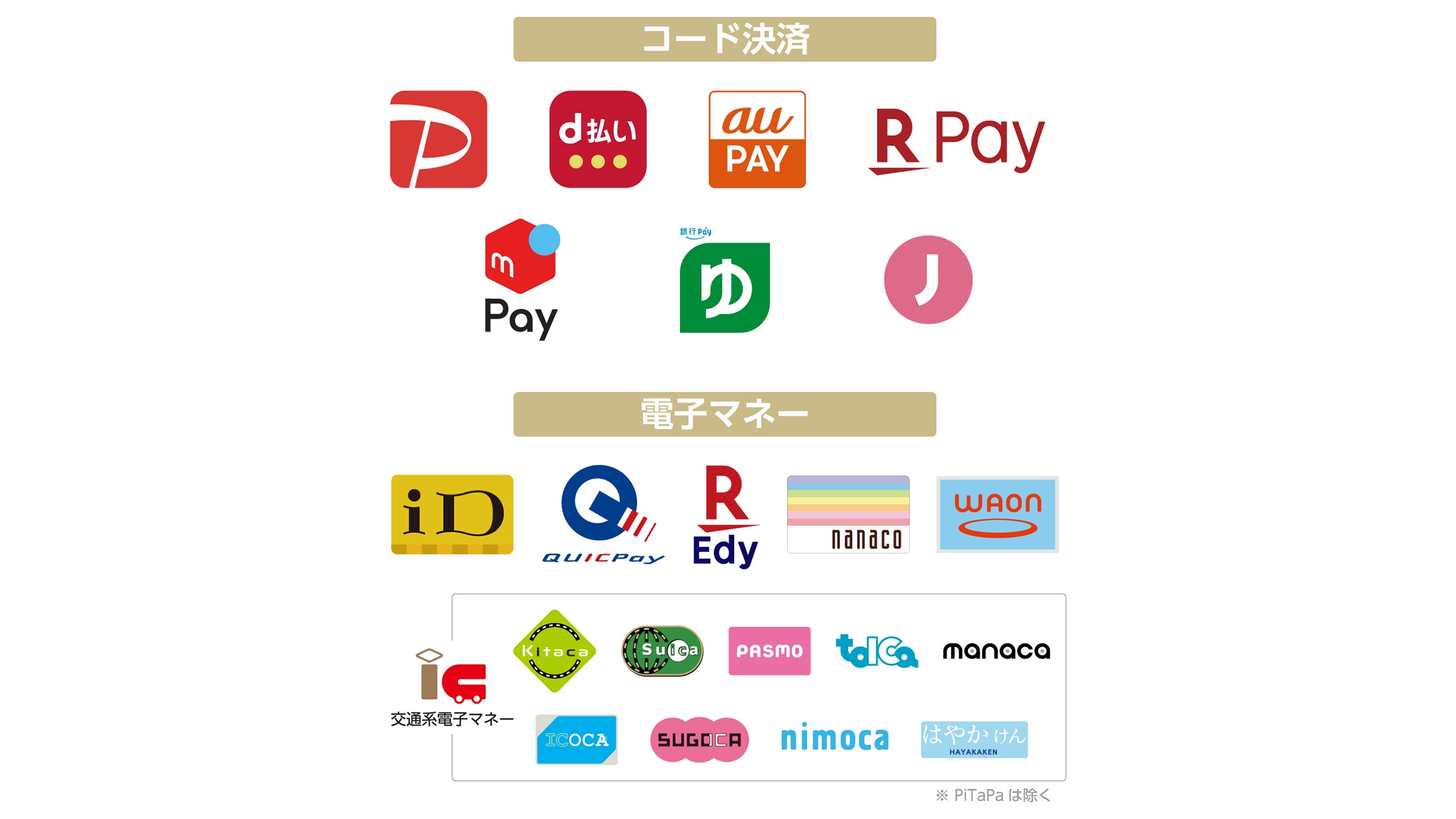 各種スマホ決済サービスがご利用いただけます！