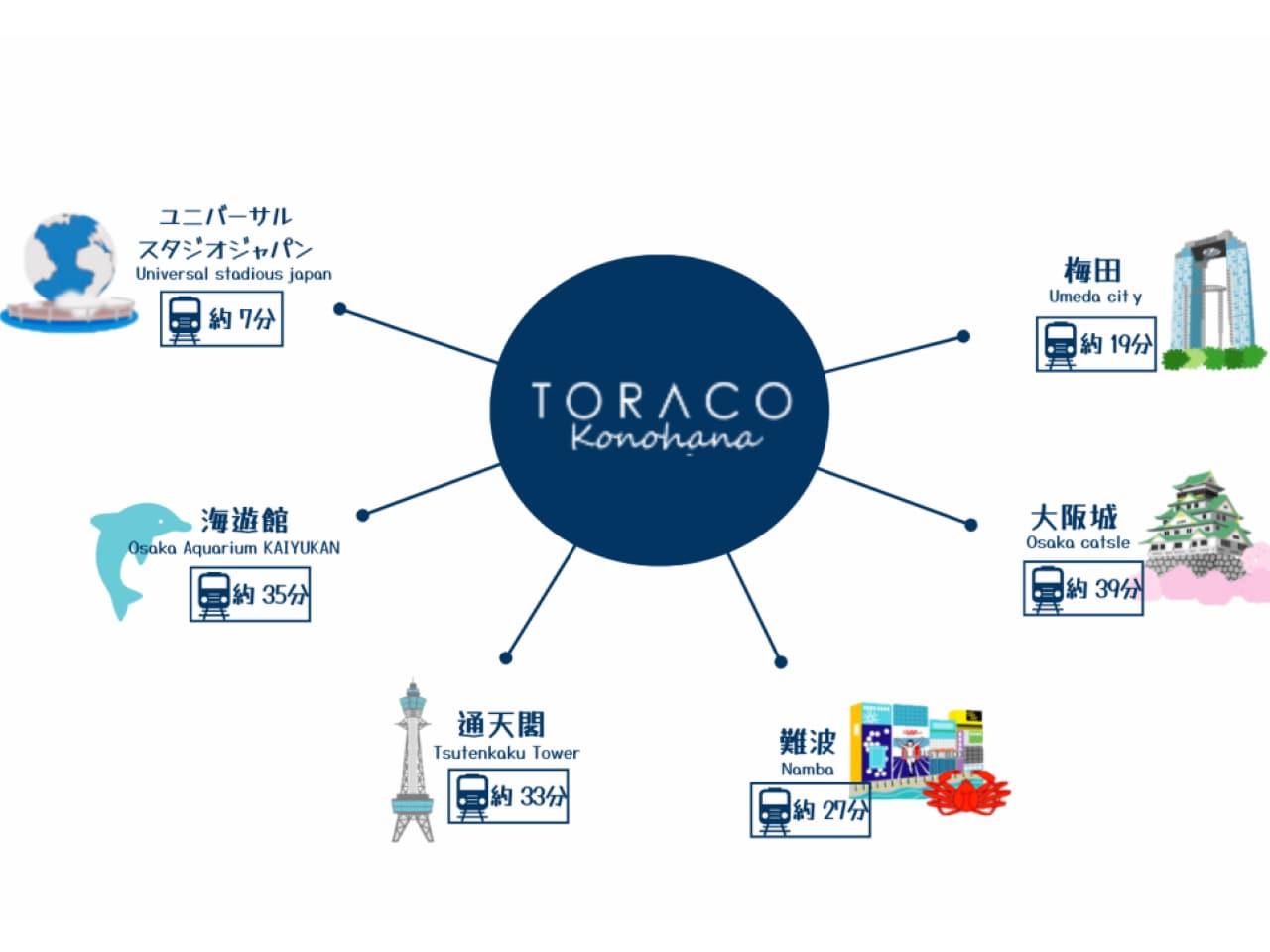 アクセスのご案内