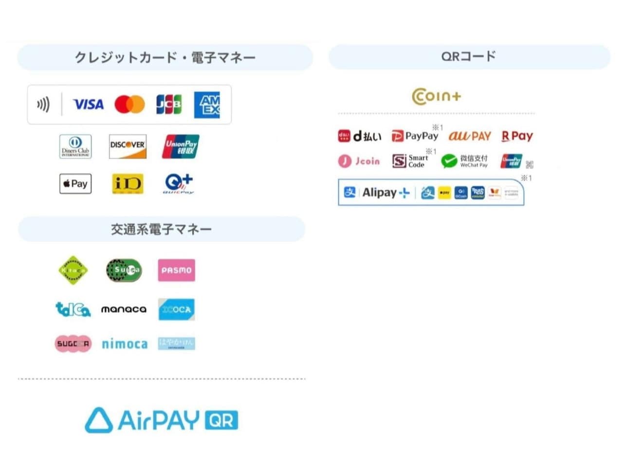 現地で利用可能なコード決済、クレジットカード、その他