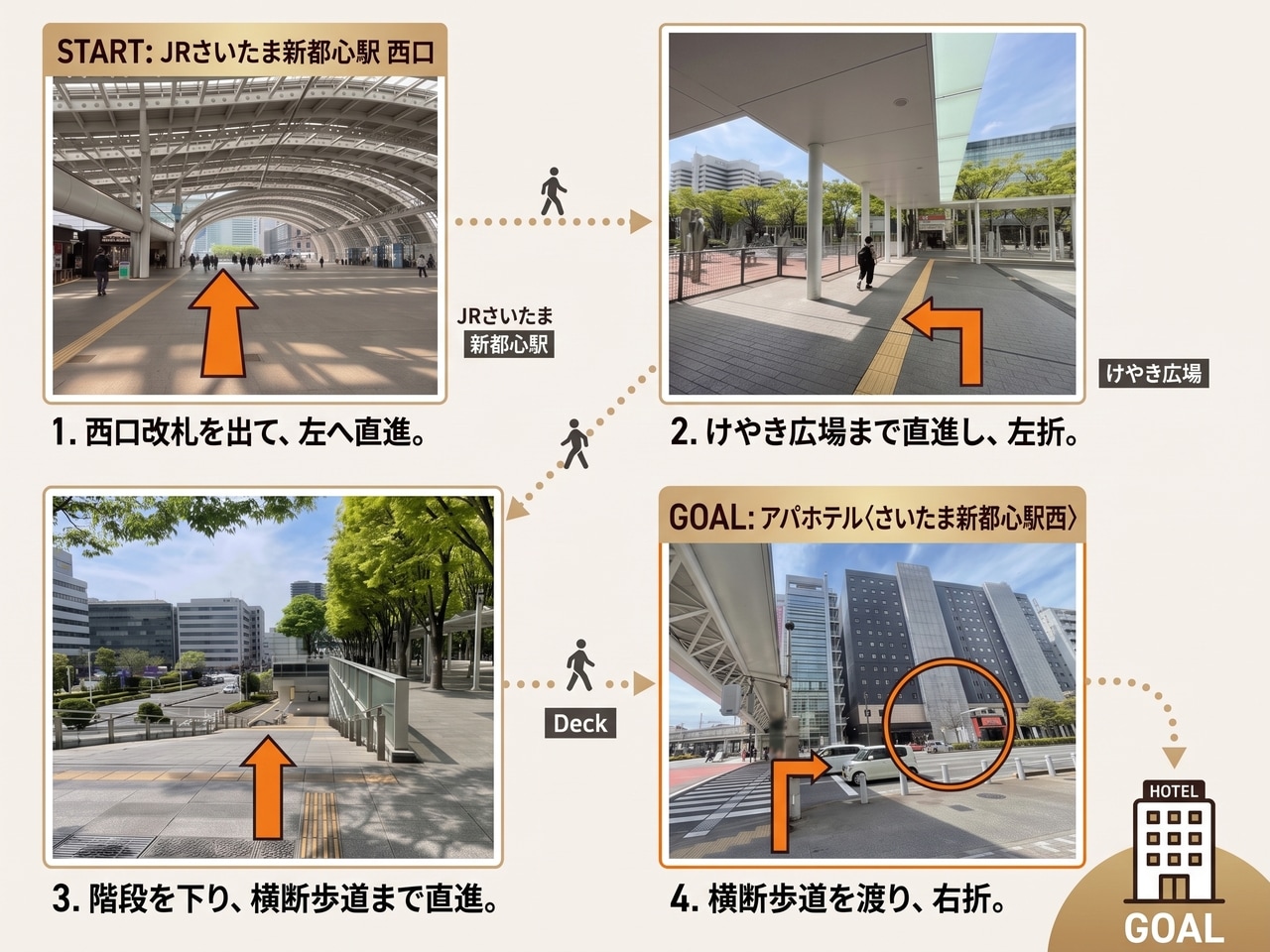 さいたま新都心駅からの道案内
