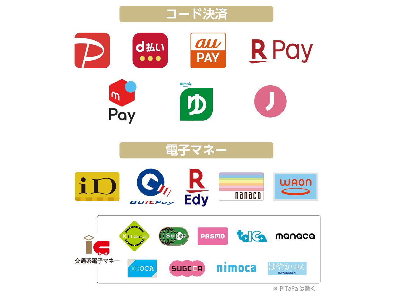 【現地で利用可能なコード決済・電子マネー】