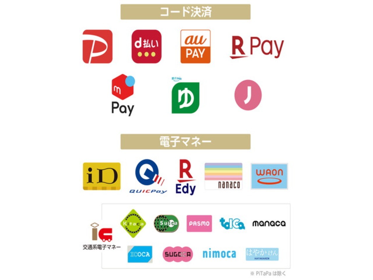 各種スマホ決済サービスがご利用いただけます