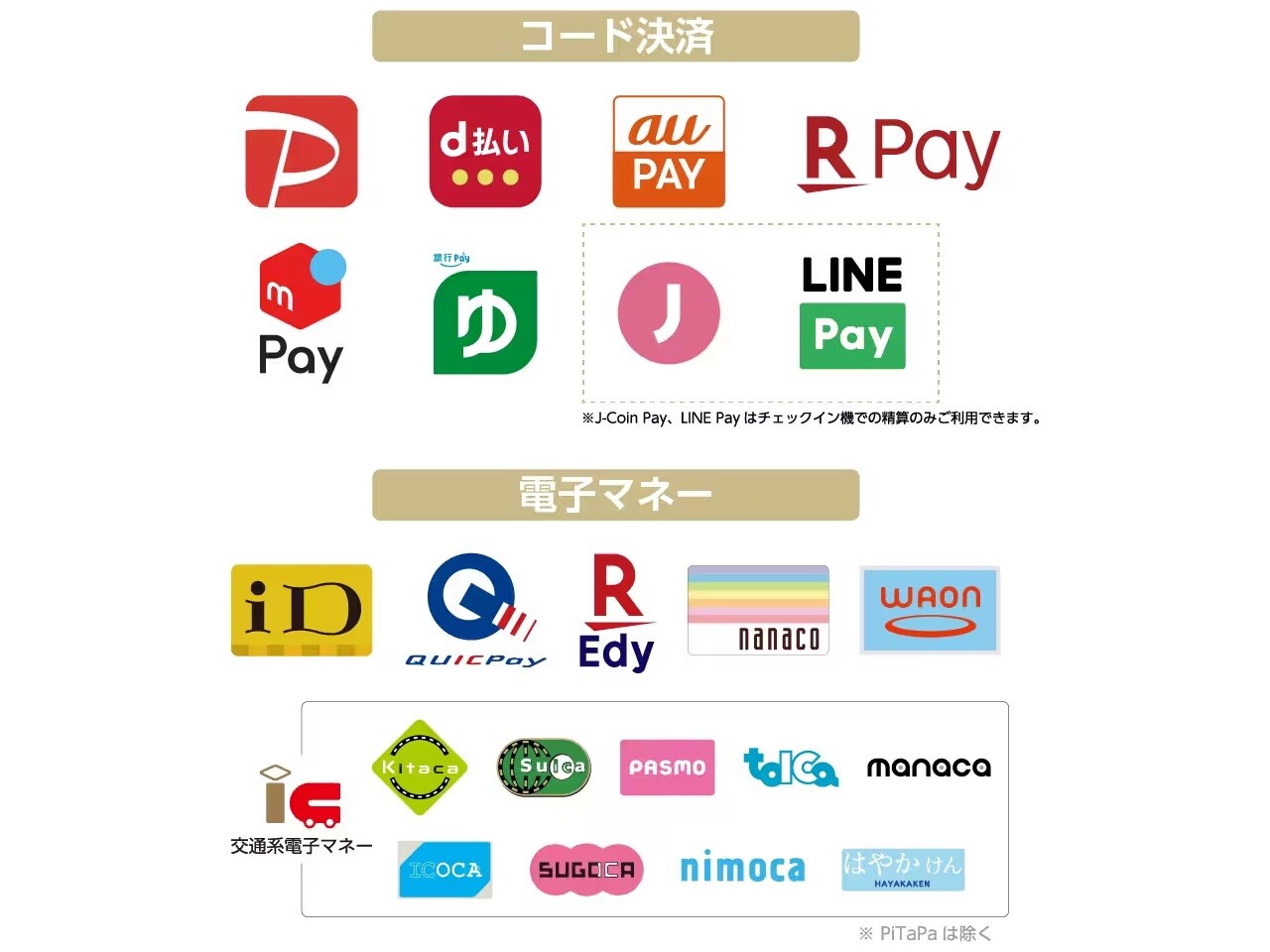 【現地で利用可能なコード決済・電子マネー】