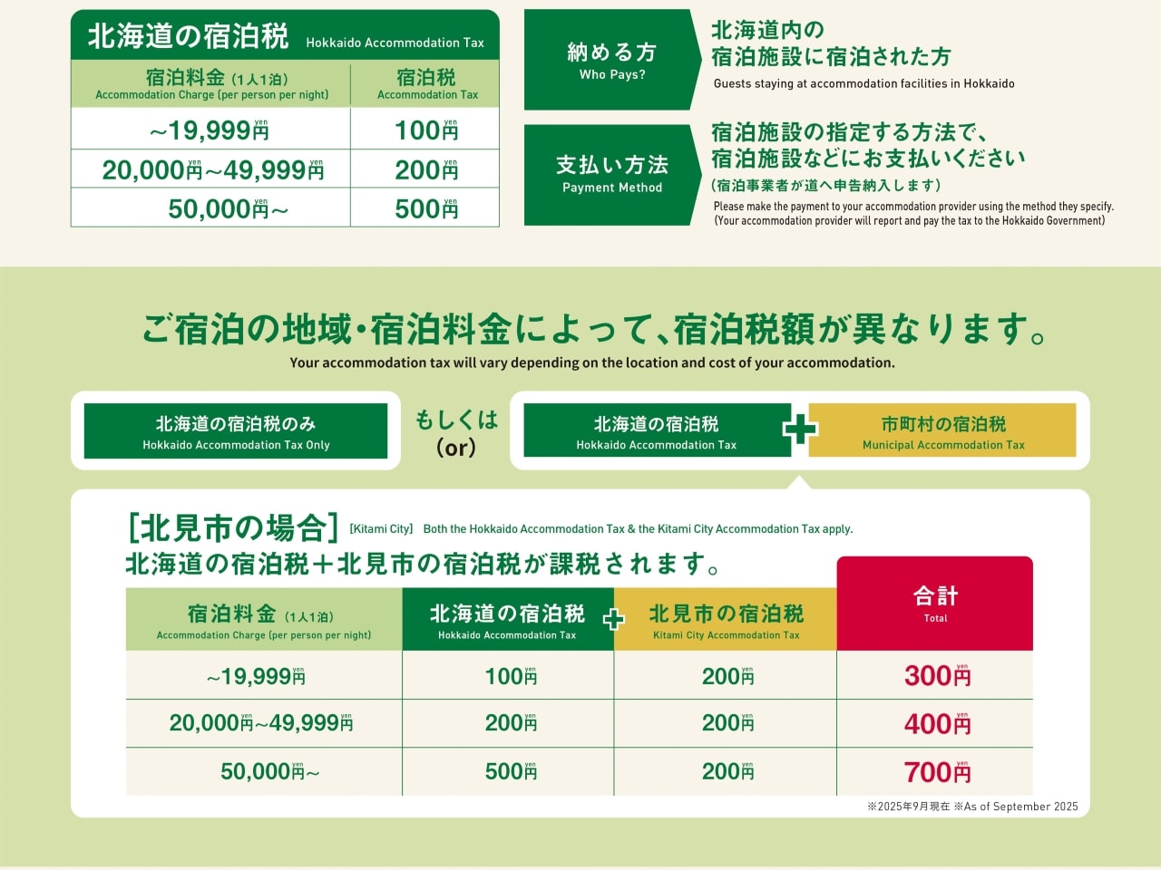 宿泊税のご案内