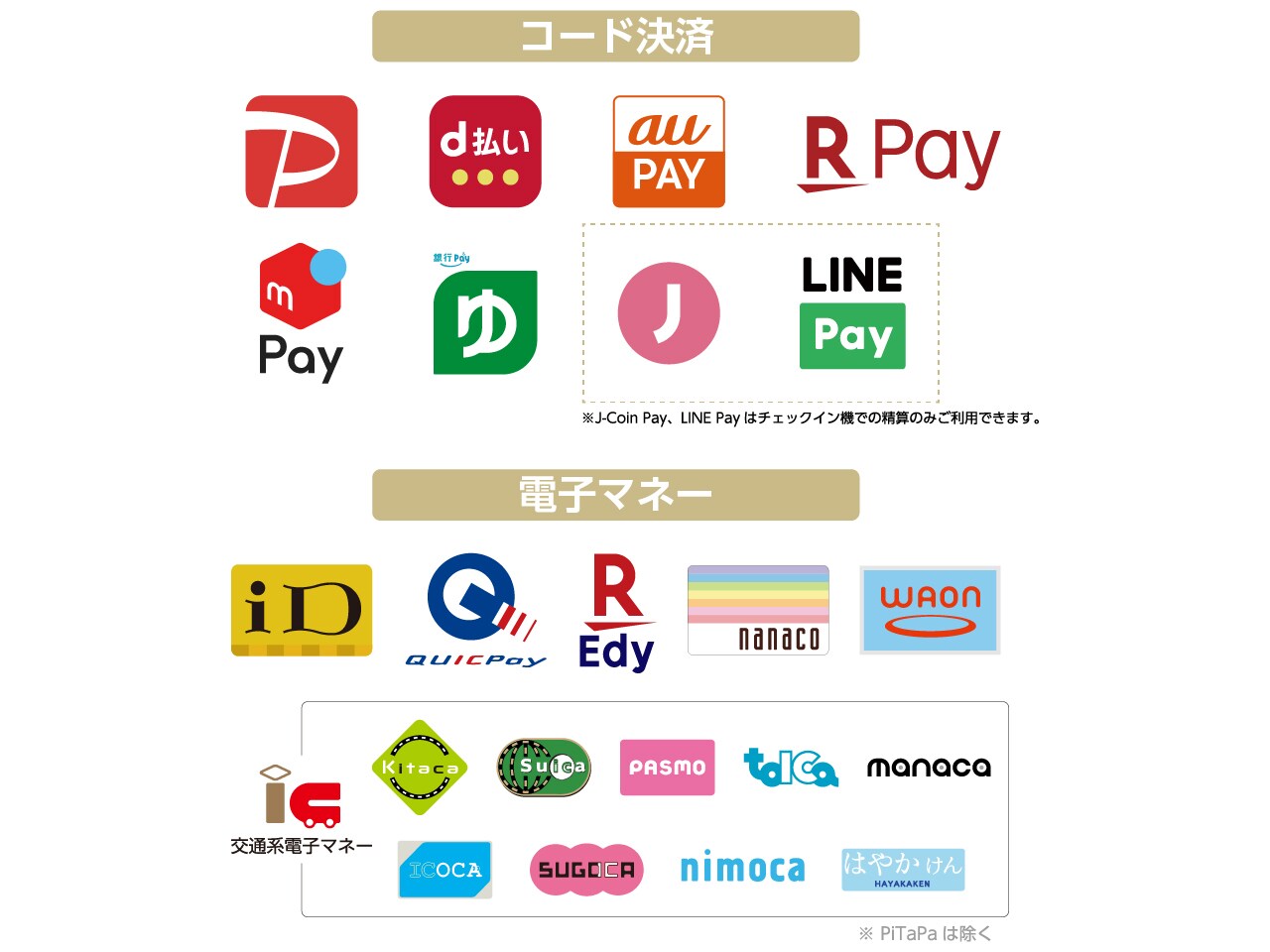 【現地で利用可能なコード決済・電子マネー】