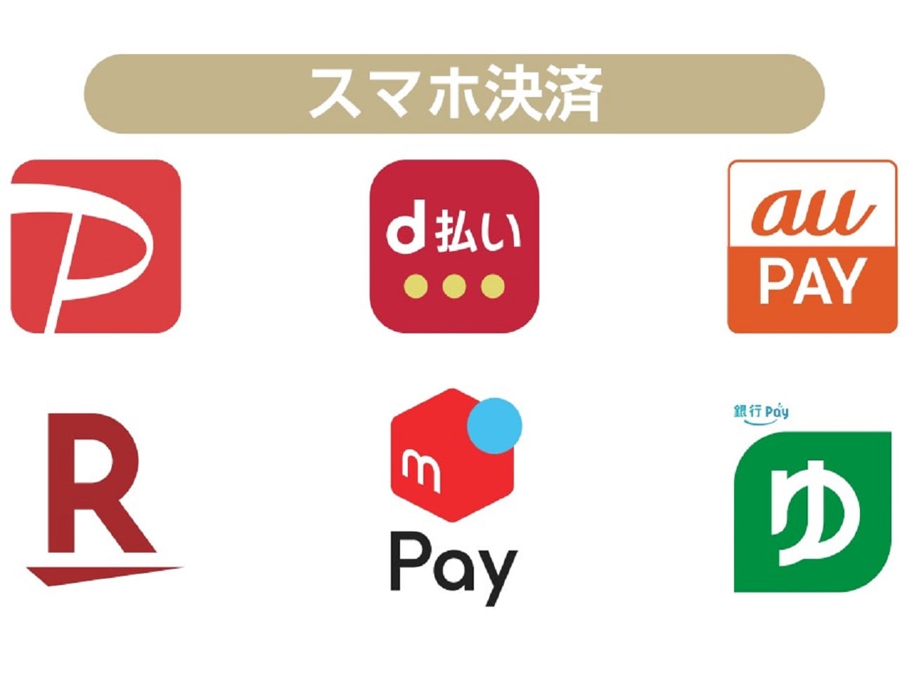 【現地で利用可能なコード決済・電子マネー】