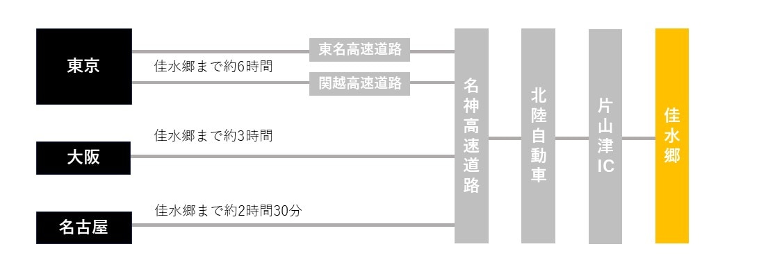 お車をご利用の方画像