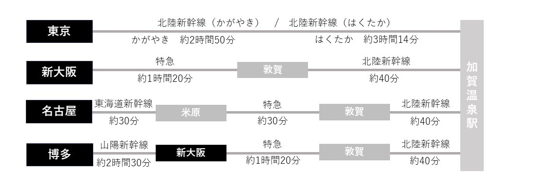電車ご利用の方画像