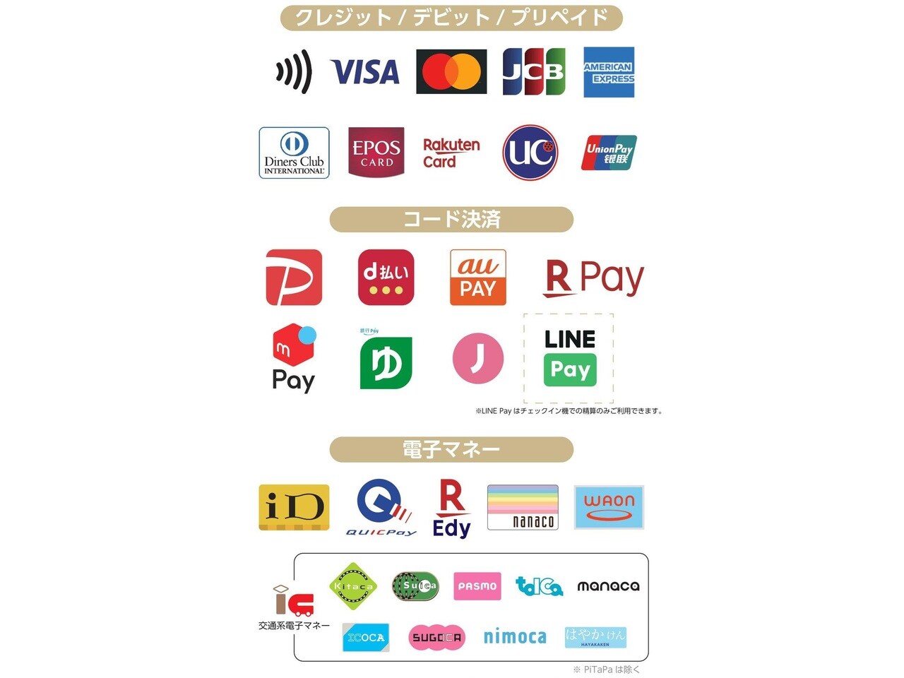 【現地で利用可能なコード決済・電子マネー】