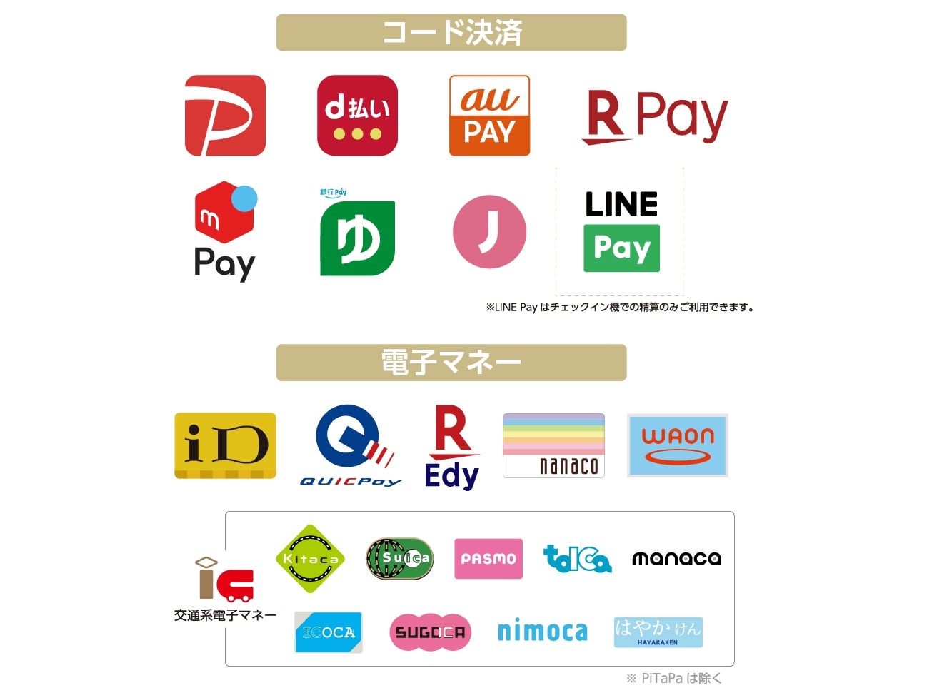 【現地で利用可能なコード決済・電子マネー】