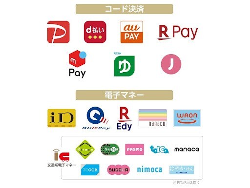【現地で利用可能なコード決済・電子マネー】