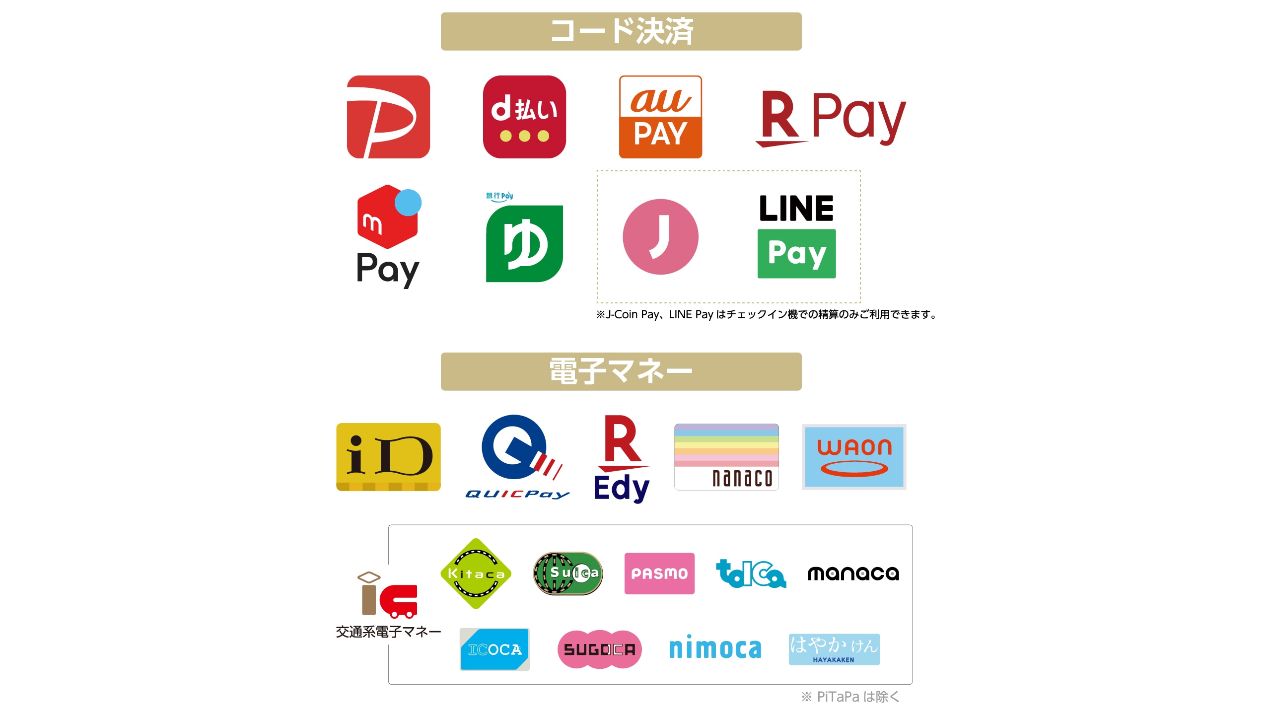 【現地で利用可能なコード決済・電子マネー】