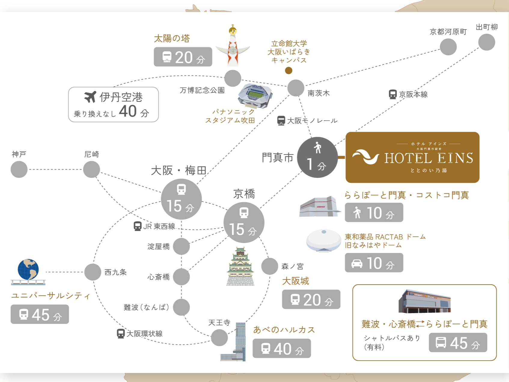 大阪京都へスマートにつながるハブシティ