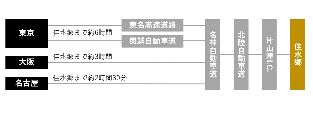 お車をご利用の方画像