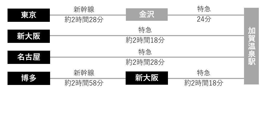 電車ご利用の方画像