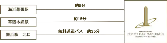 バスでお越しのお客様画像