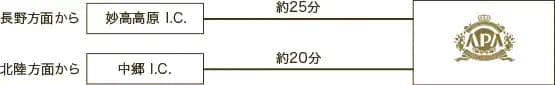 お車でお越しのお客様画像