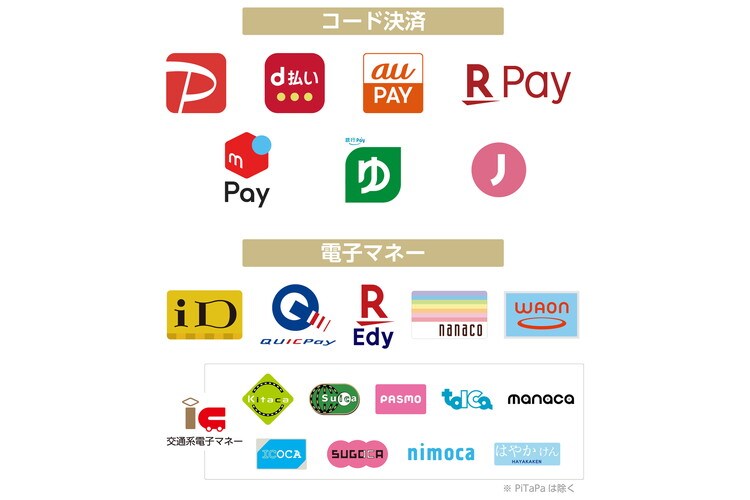 各種スマホ決済サービスがご利用頂けます。
