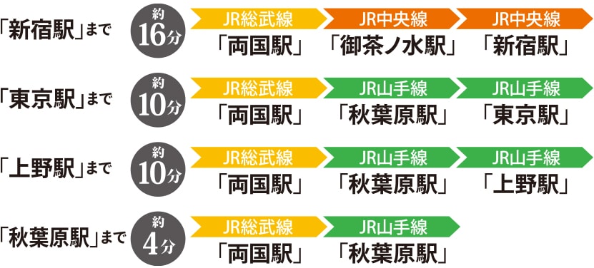 電車でお越しのお客様画像